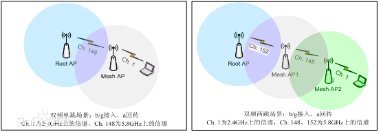 無線監控接收天線傳輸